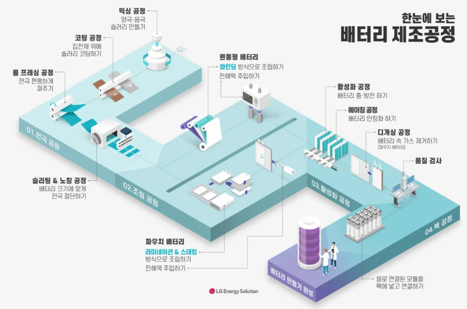 대체 텍스트